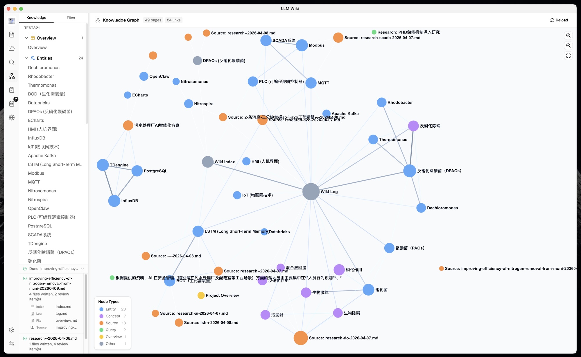 Knowledge Graph